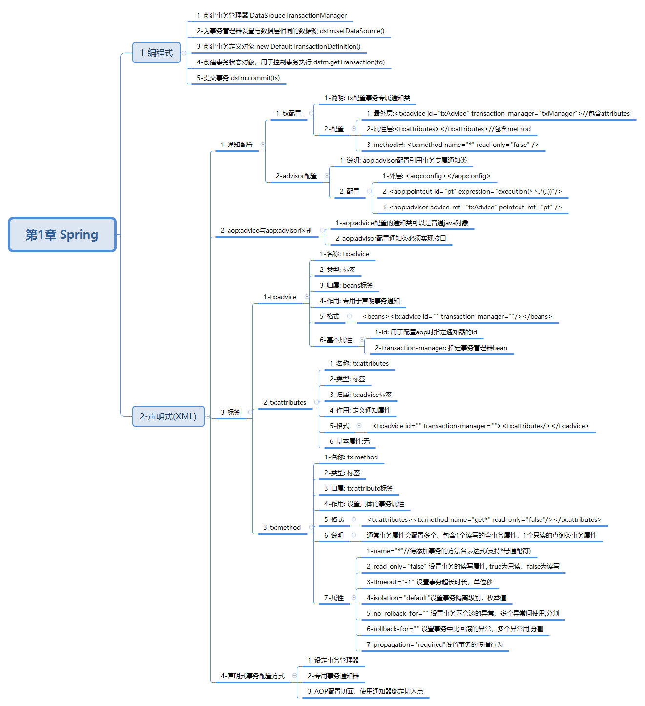 javaweb-xmind-spring-event-state-3