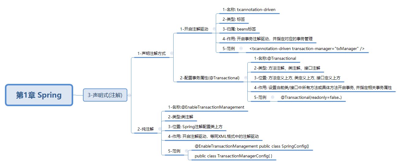 javaweb-xmind-spring-event-state-4