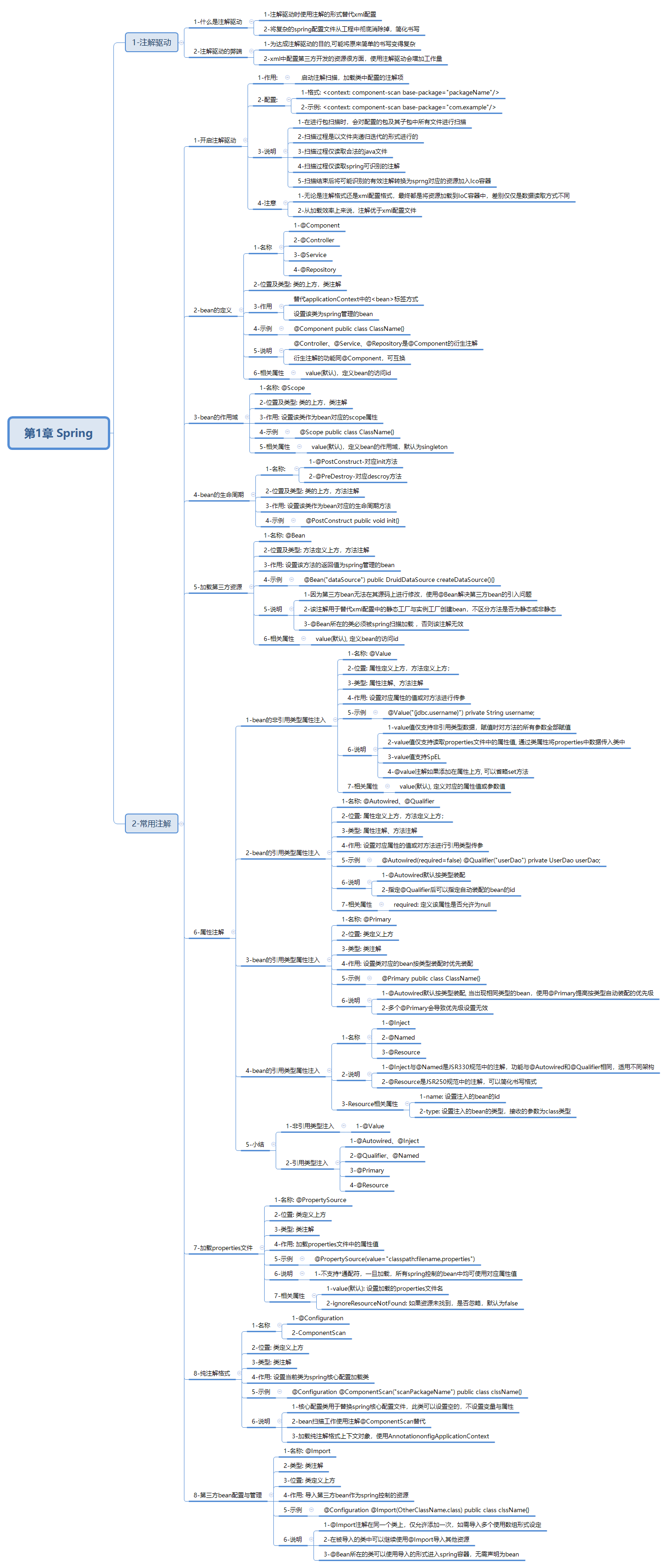 javaweb-xmind-spring-inject-6