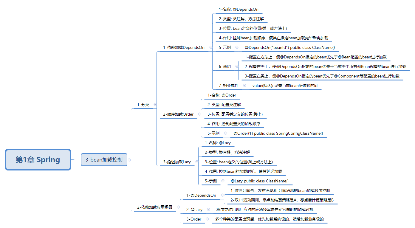 javaweb-xmind-spring-inject-control-7