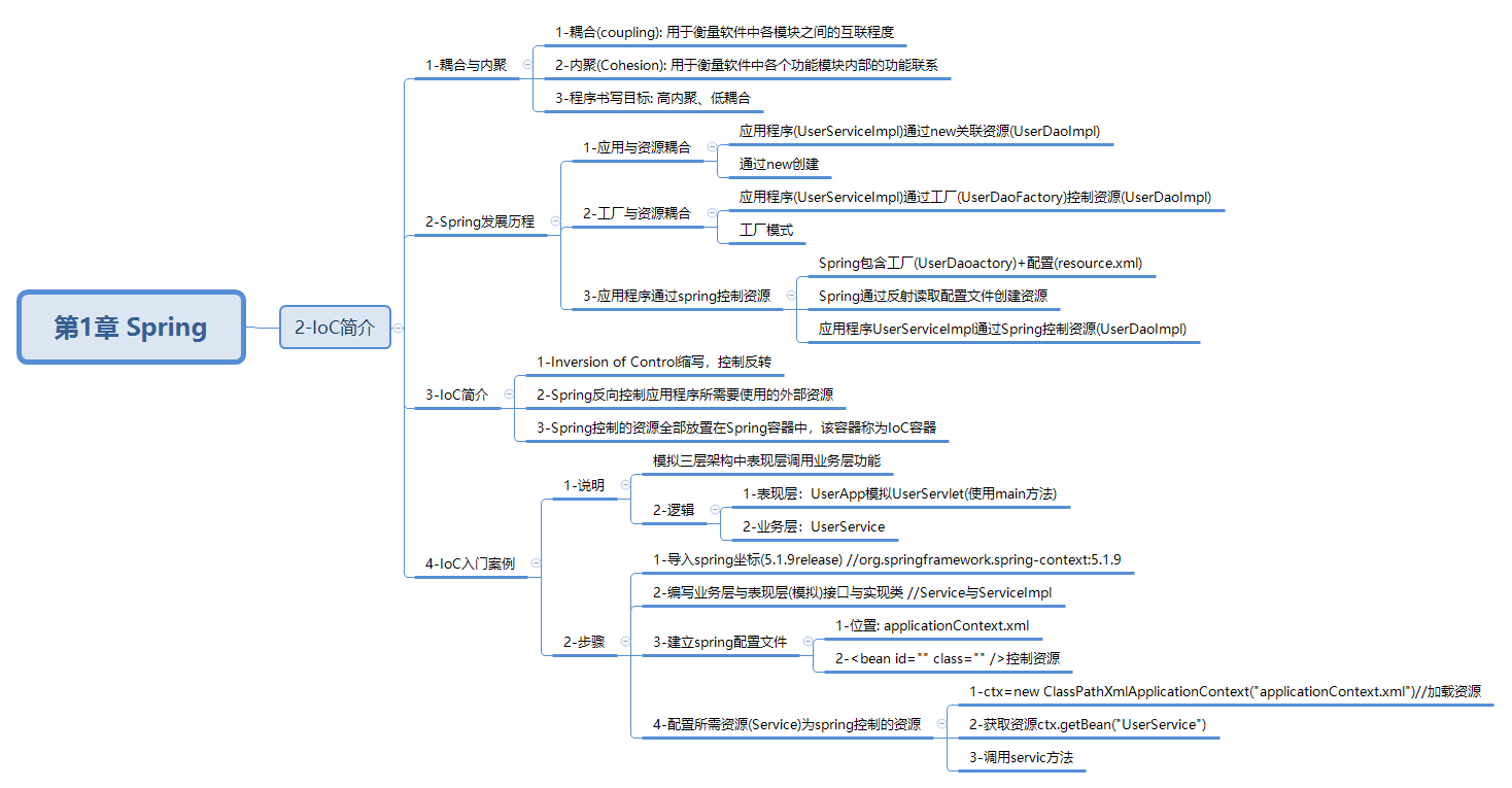javaweb-xmind-spring-ioc-2