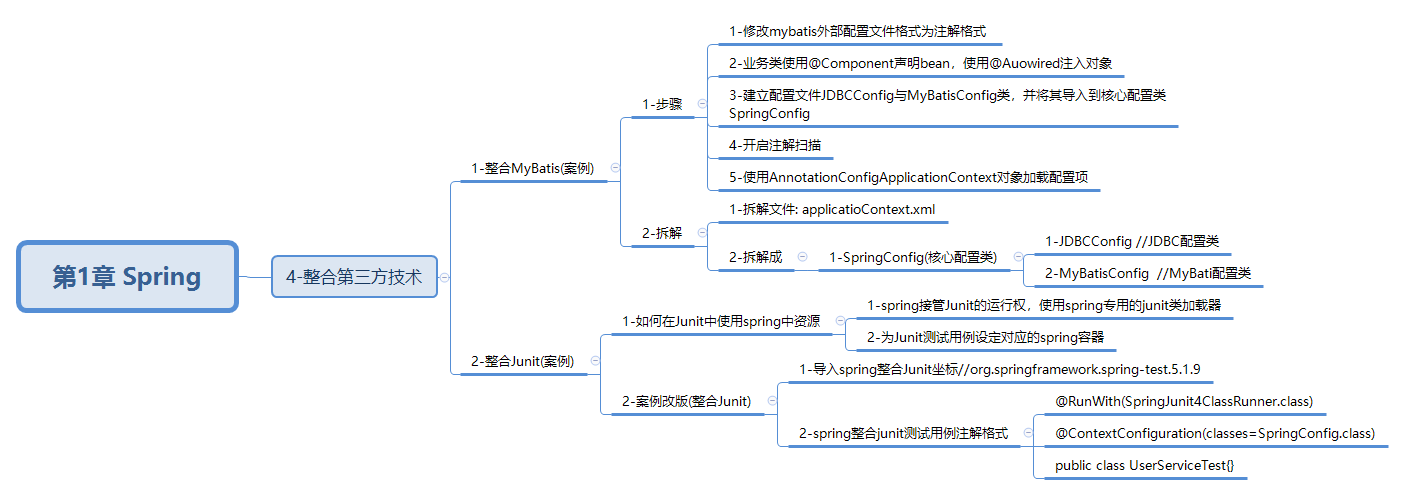 javaweb-xmind-spring-third-8