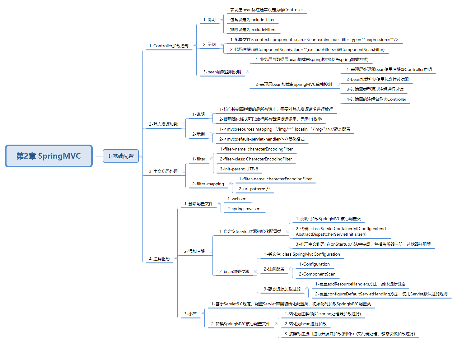 javaweb-xmind-springmvc-level1-config-3