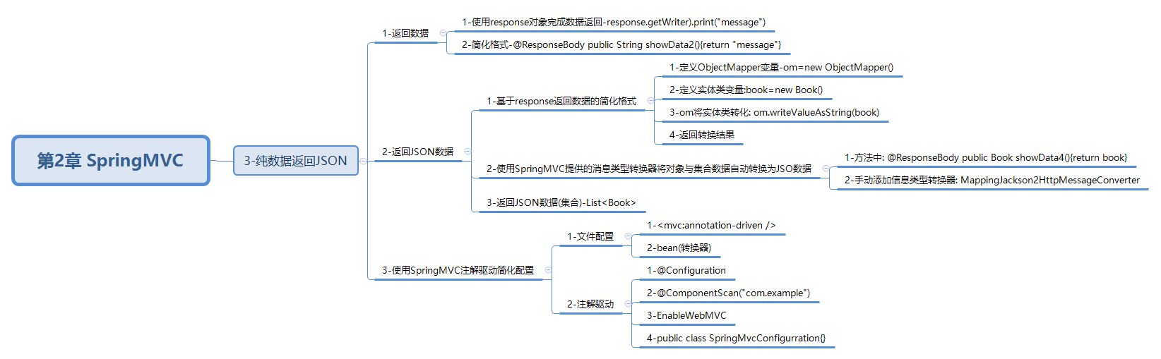 javaweb-xmind-springmvc-level1-json-9
