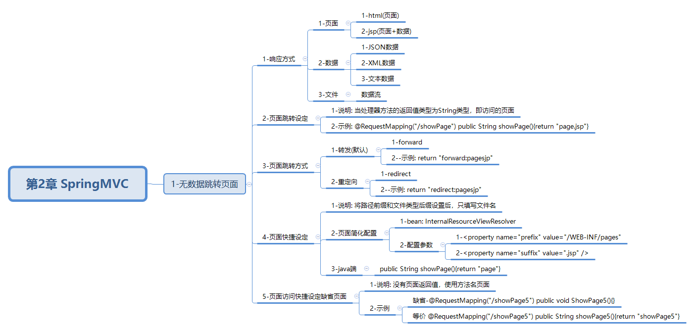javaweb-xmind-springmvc-level1-jump-7