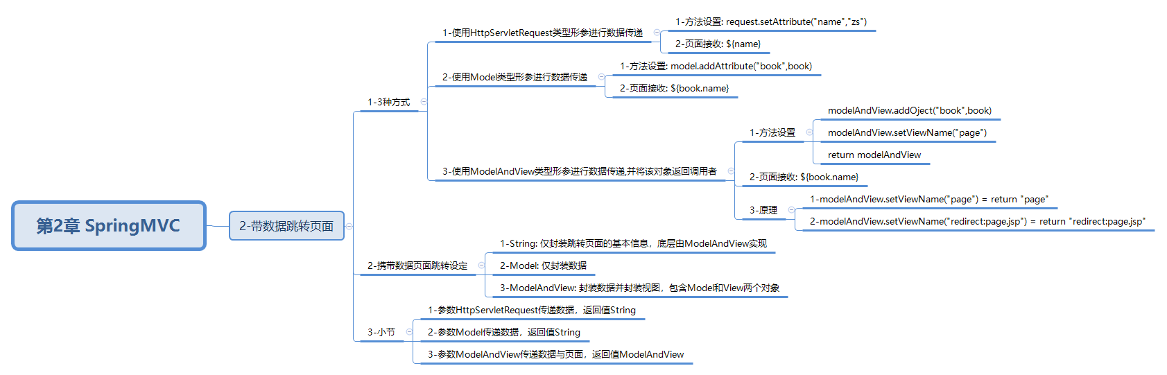 javaweb-xmind-springmvc-level1-jump-8