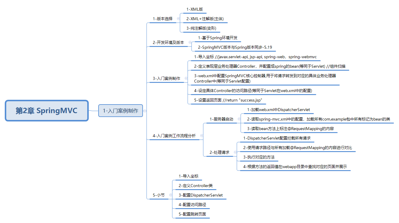javaweb-xmind-springmvc-level1-sample-2
