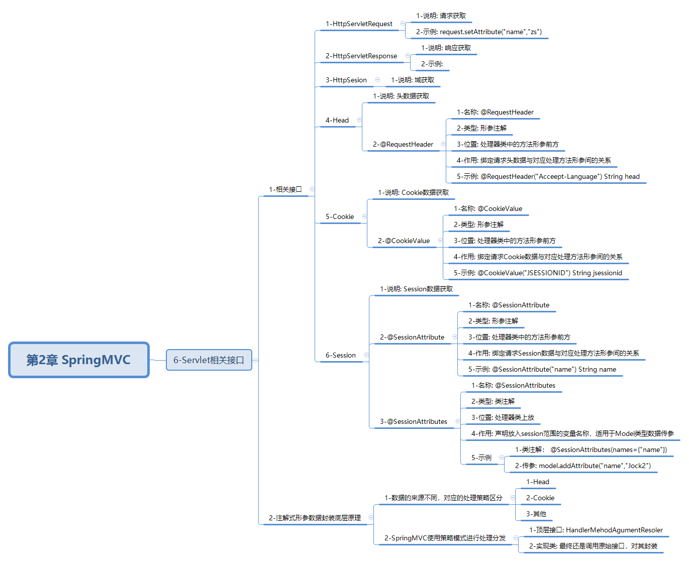 javaweb-xmind-springmvc-level1-servlet-10