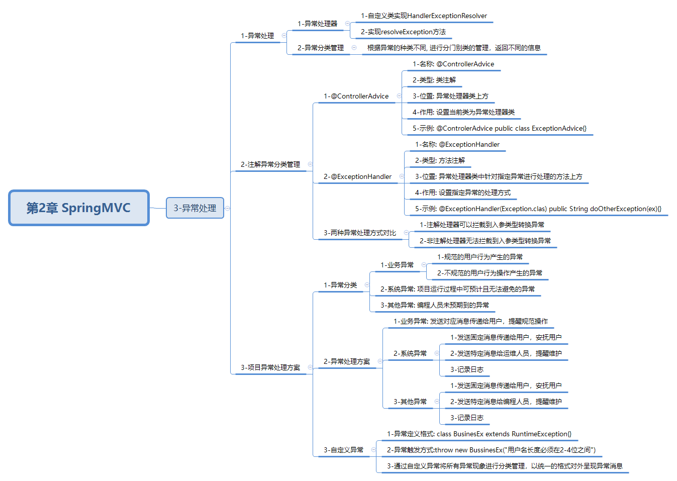 javaweb-xmind-springmvc-level2-exception-5