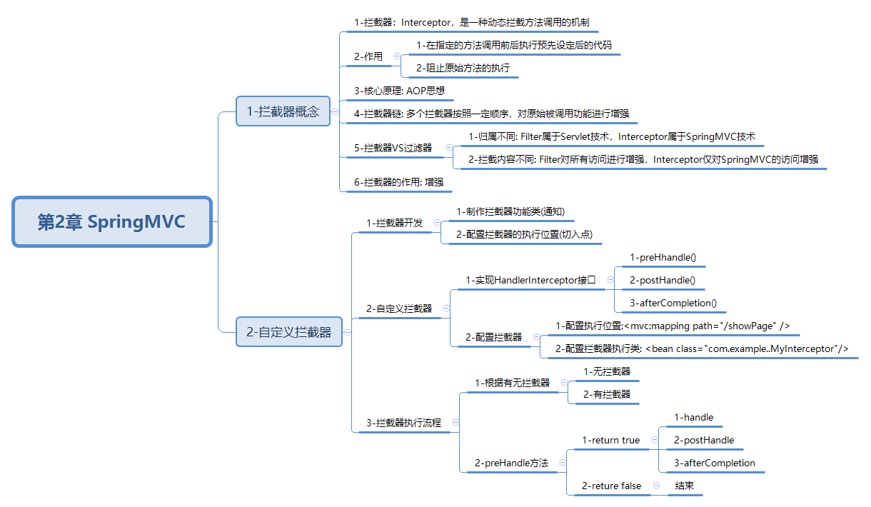 javaweb-xmind-springmvc-level2-interceptor-2
