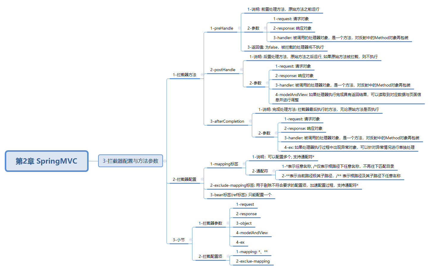 javaweb-xmind-springmvc-level2-interceptor-3