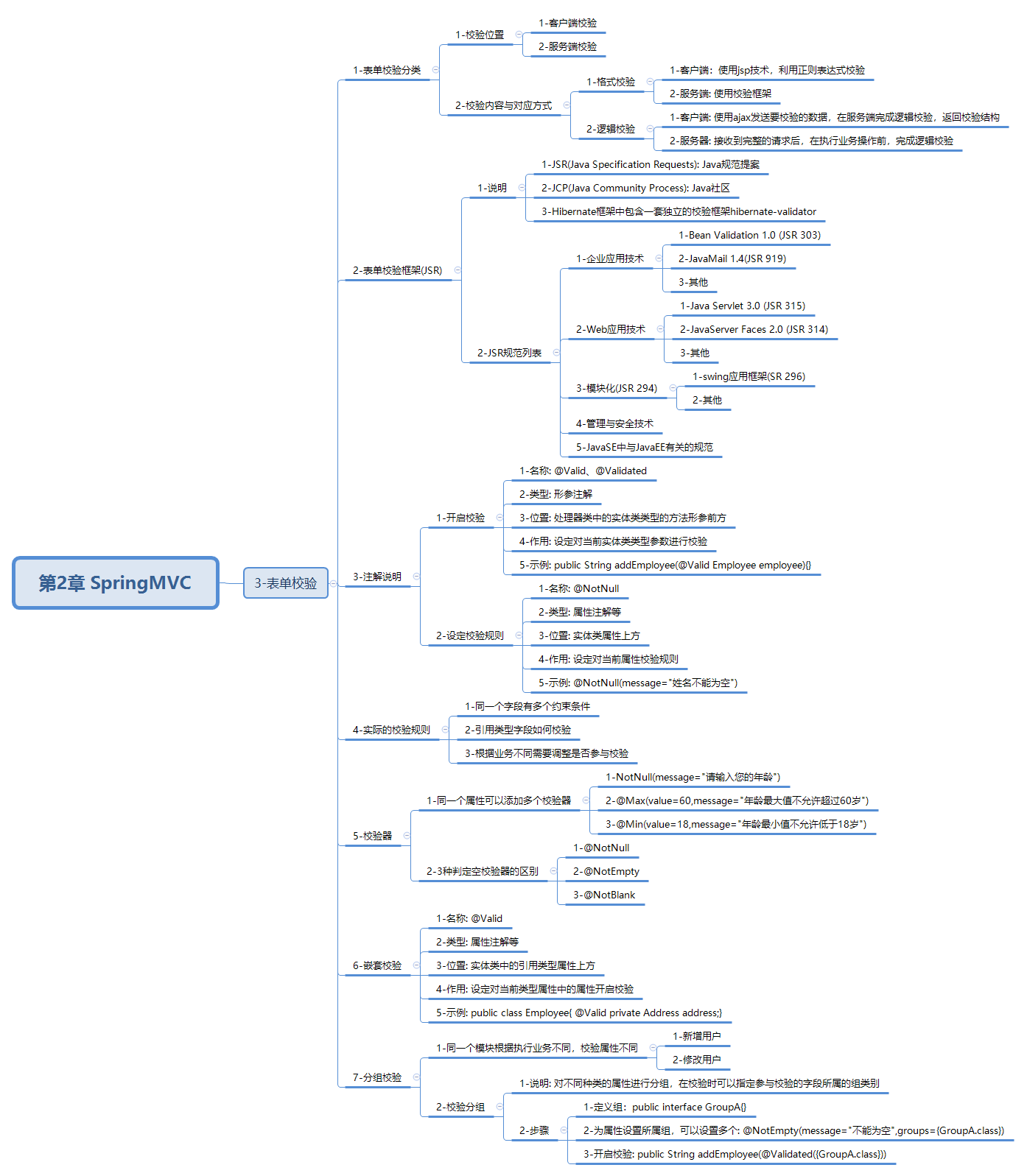 javaweb-xmind-springmvc-level2-table-8