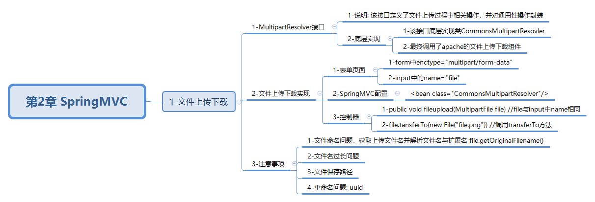 javaweb-xmind-springmvc-level2-upload-6