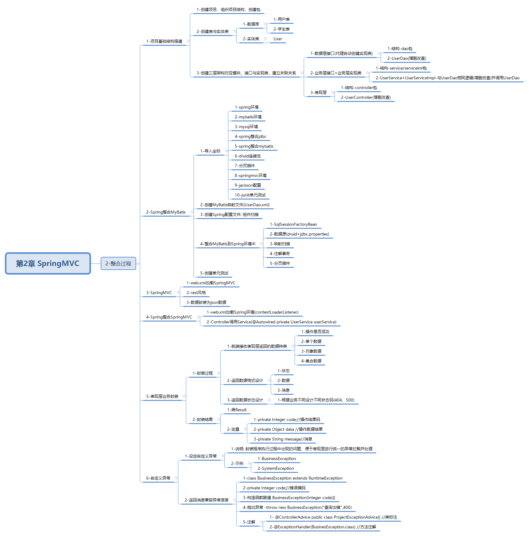 javaweb-xmind-springmvc-level3-ssm-2