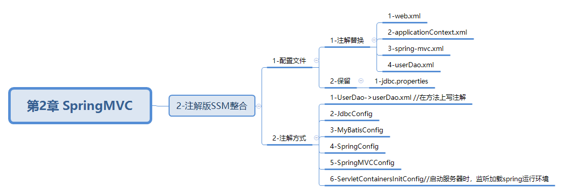 javaweb-xmind-springmvc-level3-ssm-3