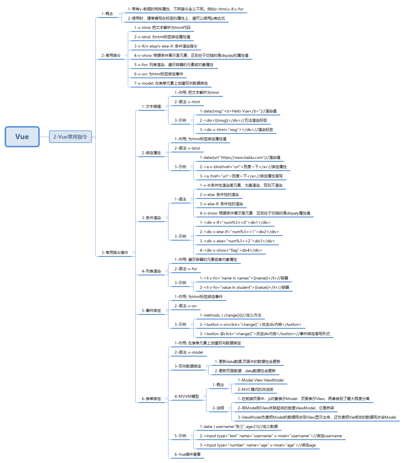 javaweb-xmind-vue-cmd-2
