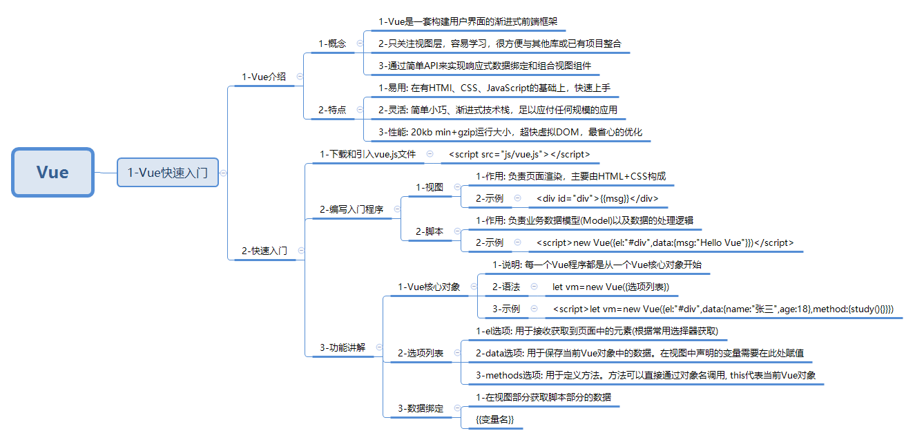 javaweb-xmind-vue-start-1