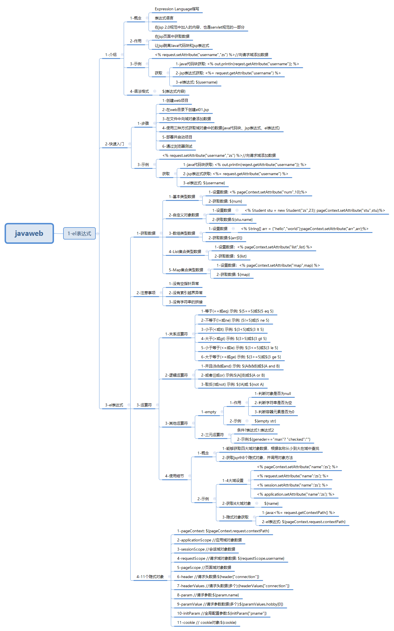 javaweb-xmind-web-el-12