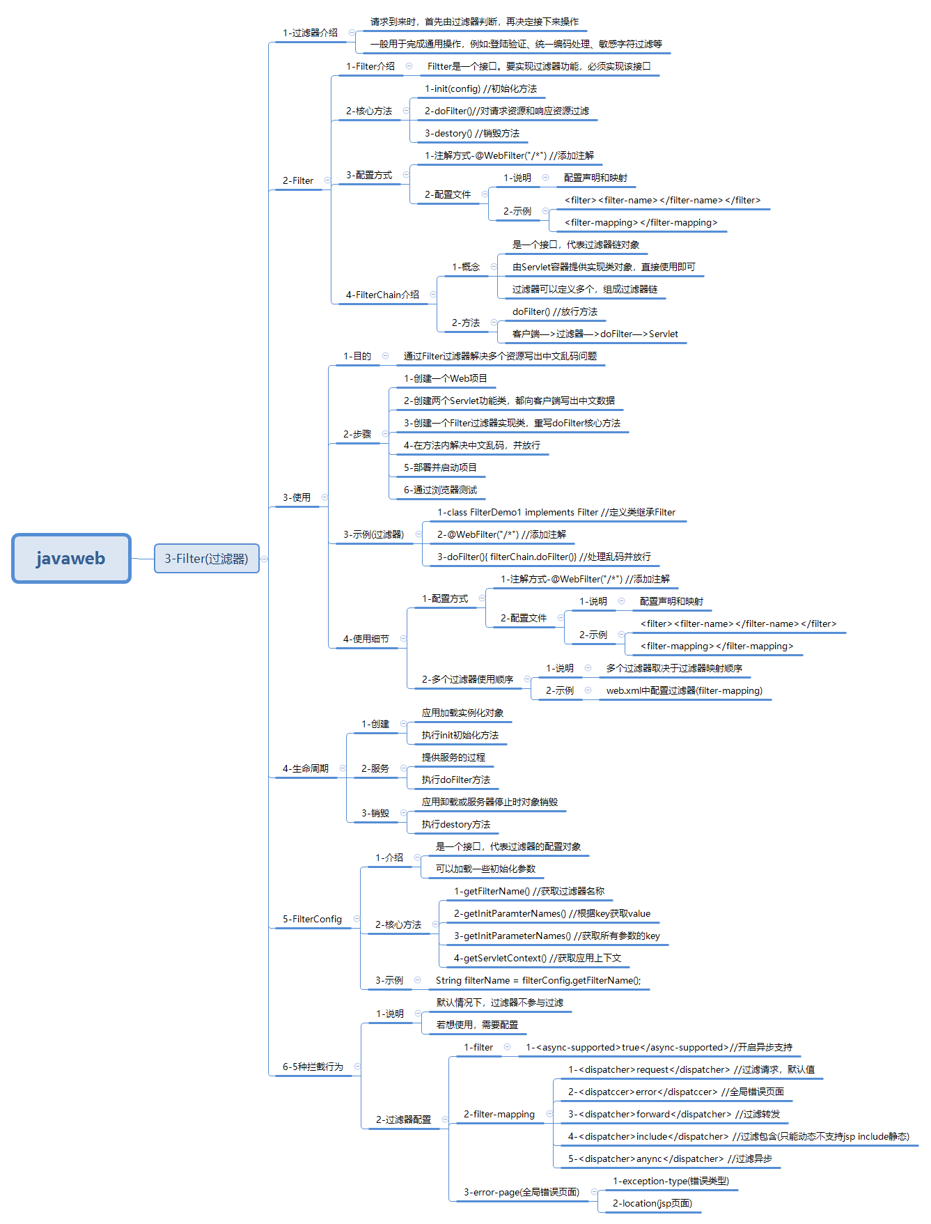 javaweb-xmind-web-filter-14