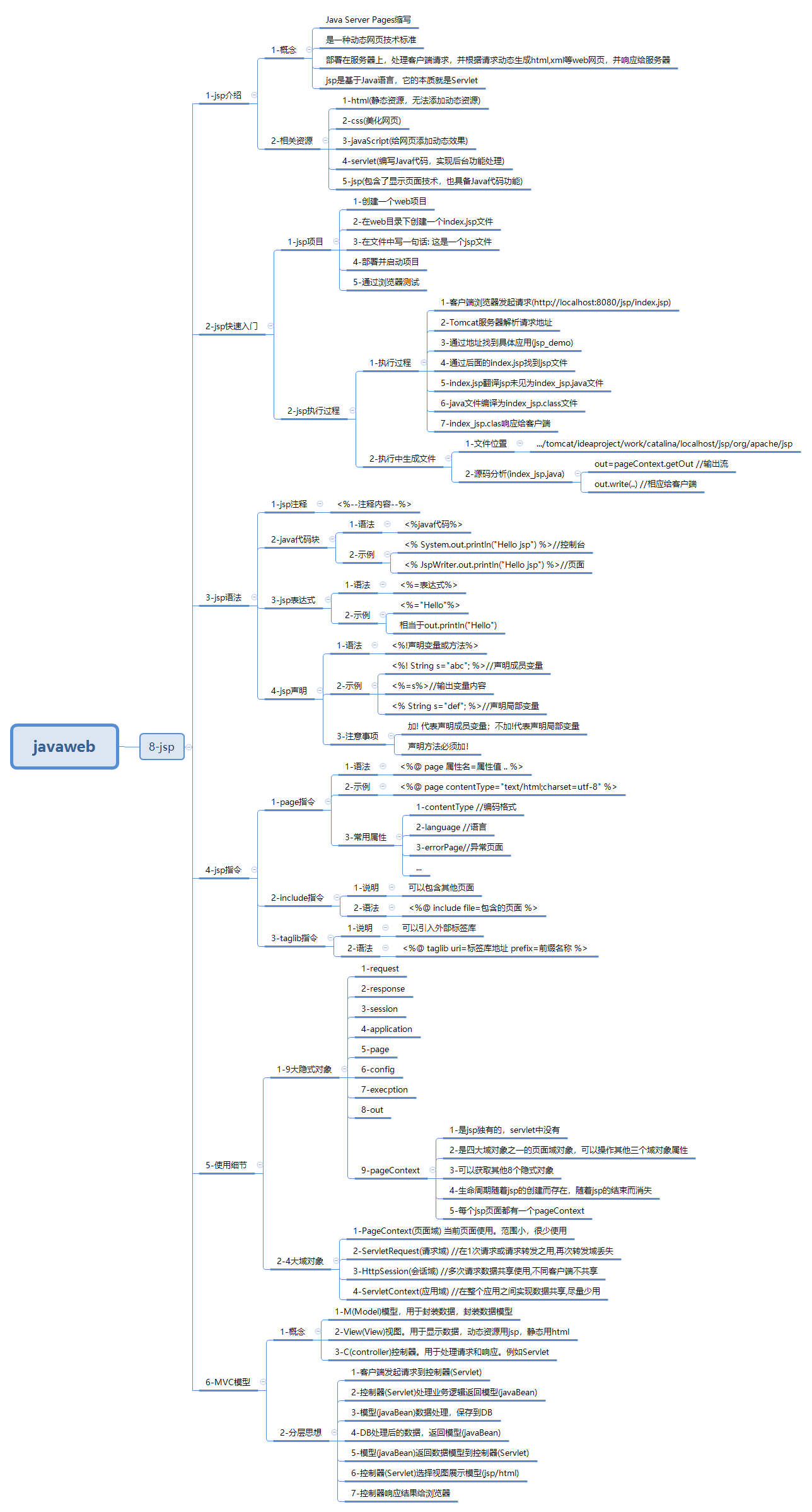 javaweb-xmind-web-jsp-11