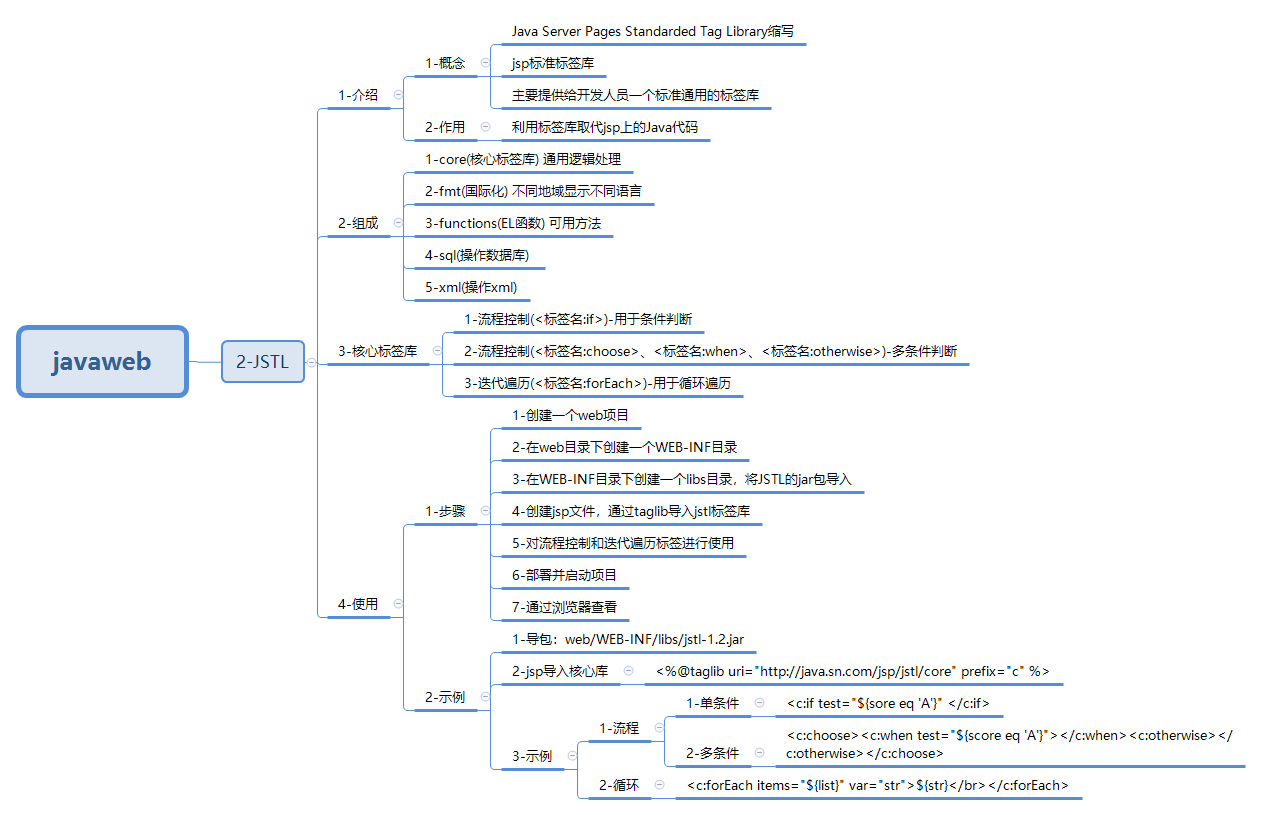 javaweb-xmind-web-jstl-13