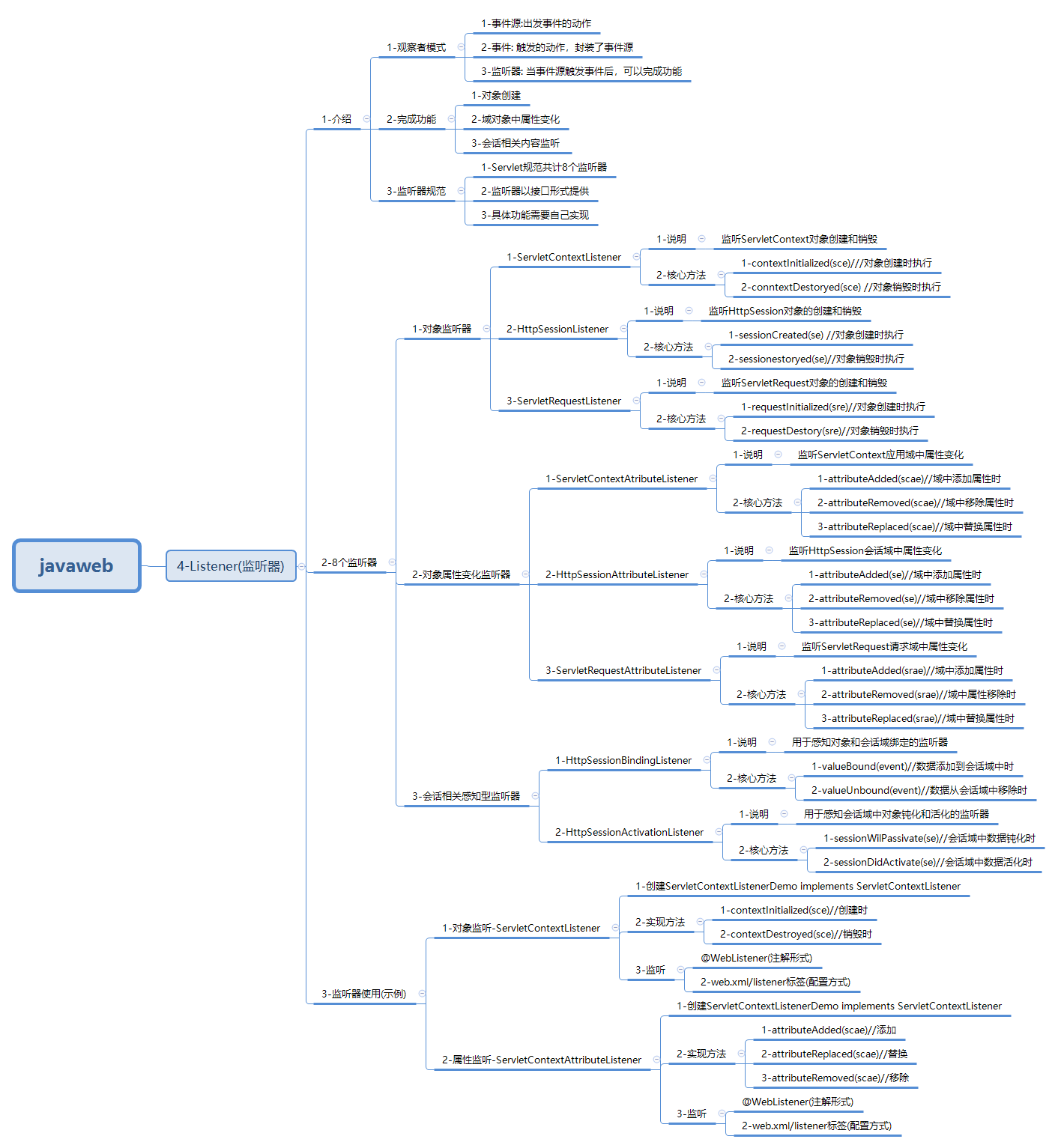 javaweb-xmind-web-listener-15