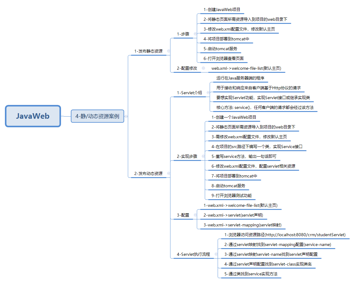 javaweb-xmind-web-resource-7