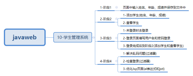 javaweb-xmind-web-student-sy-16