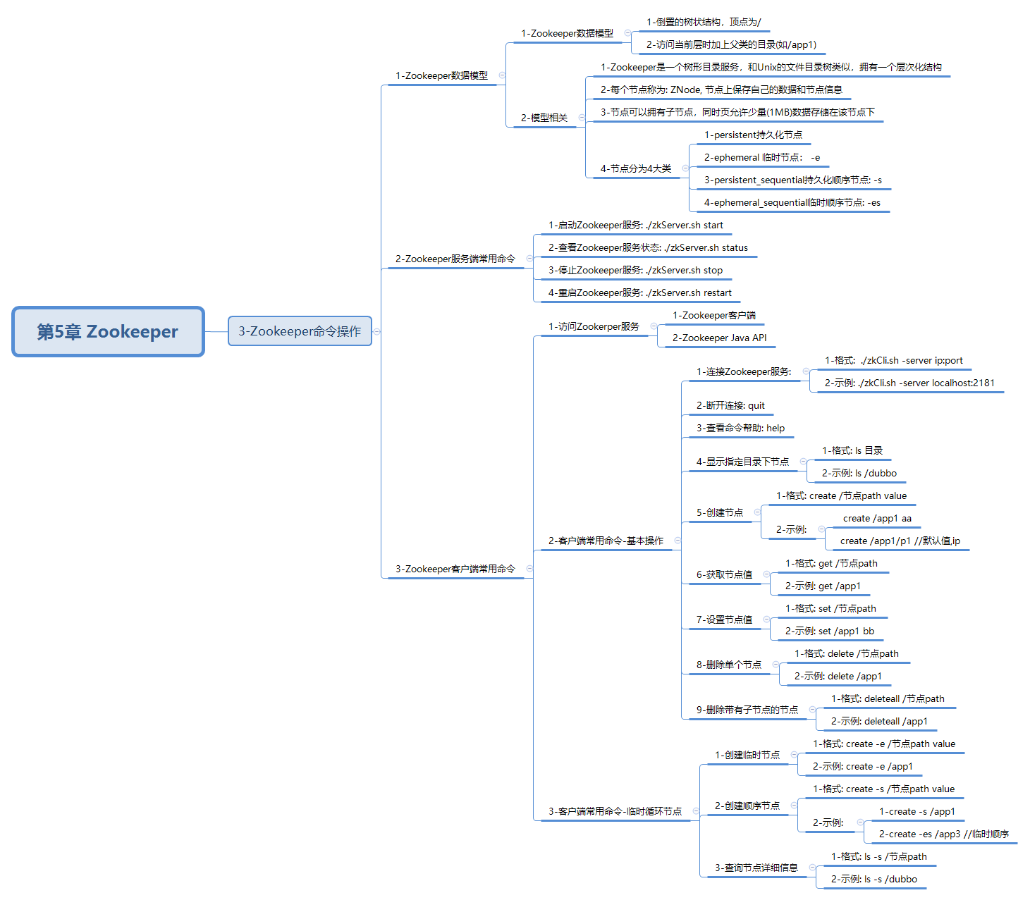 javaweb-xmind-zookeeer-cmd-3