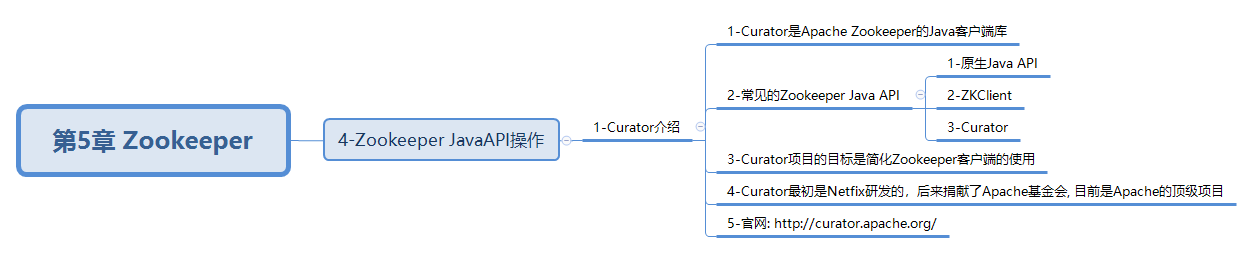 javaweb-xmind-zookeeer-curator-4