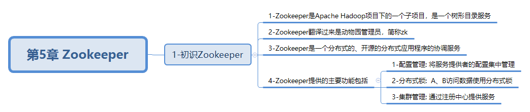 javaweb-xmind-zookeeer-exp-1