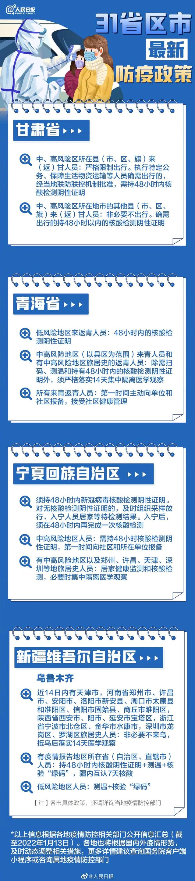 甘肃-青海-宁夏-新疆