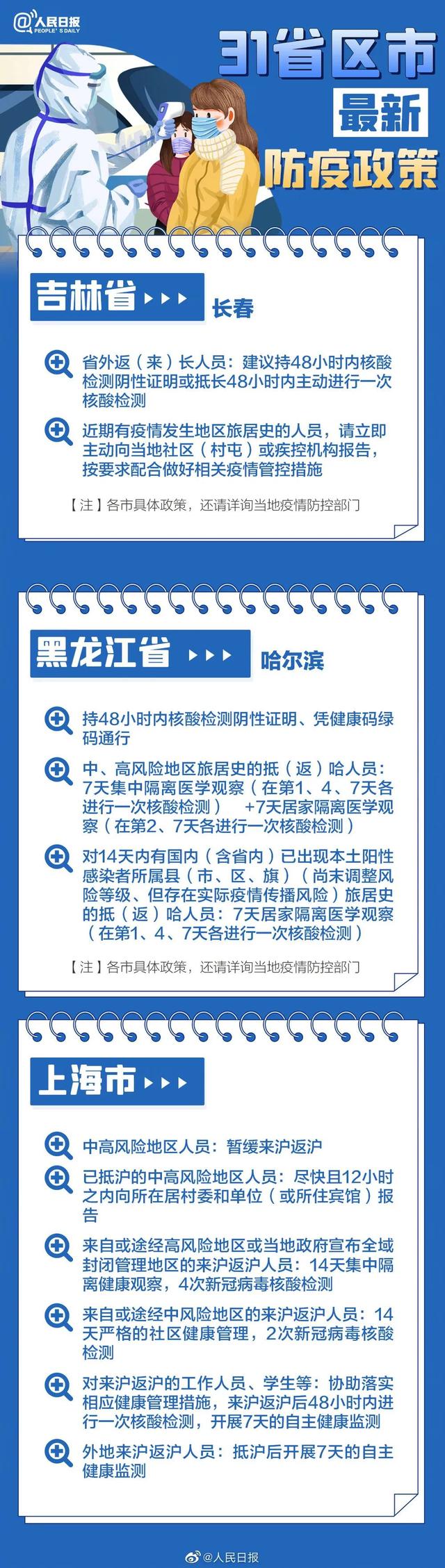 黑龙江-上海