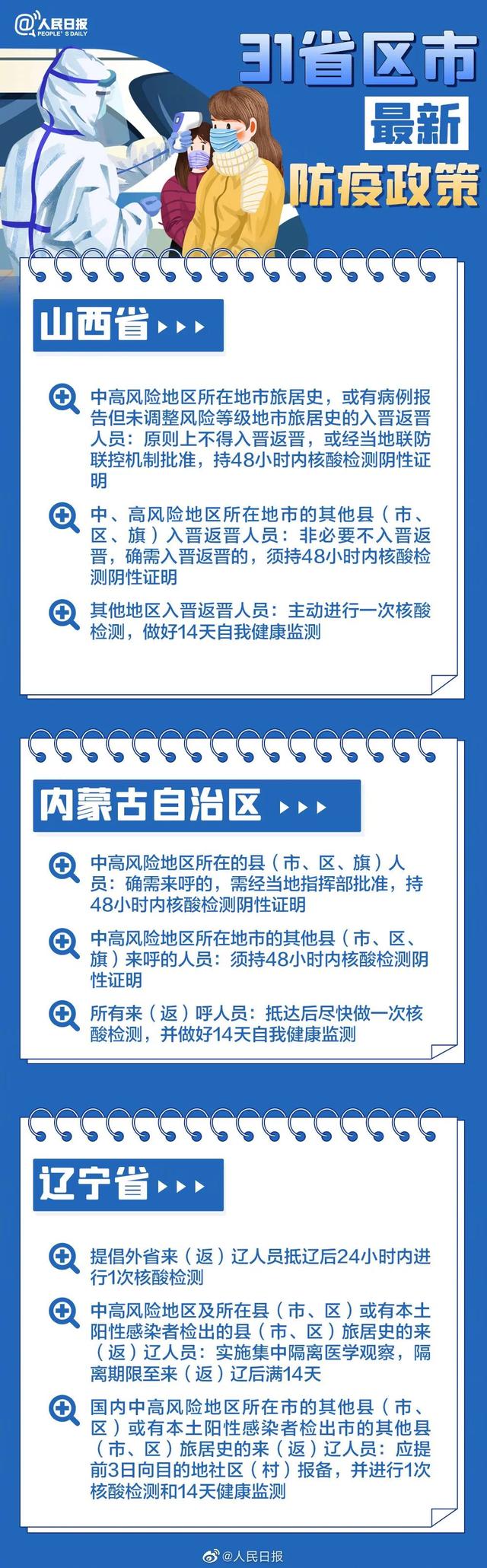 陕西-内蒙古-辽宁