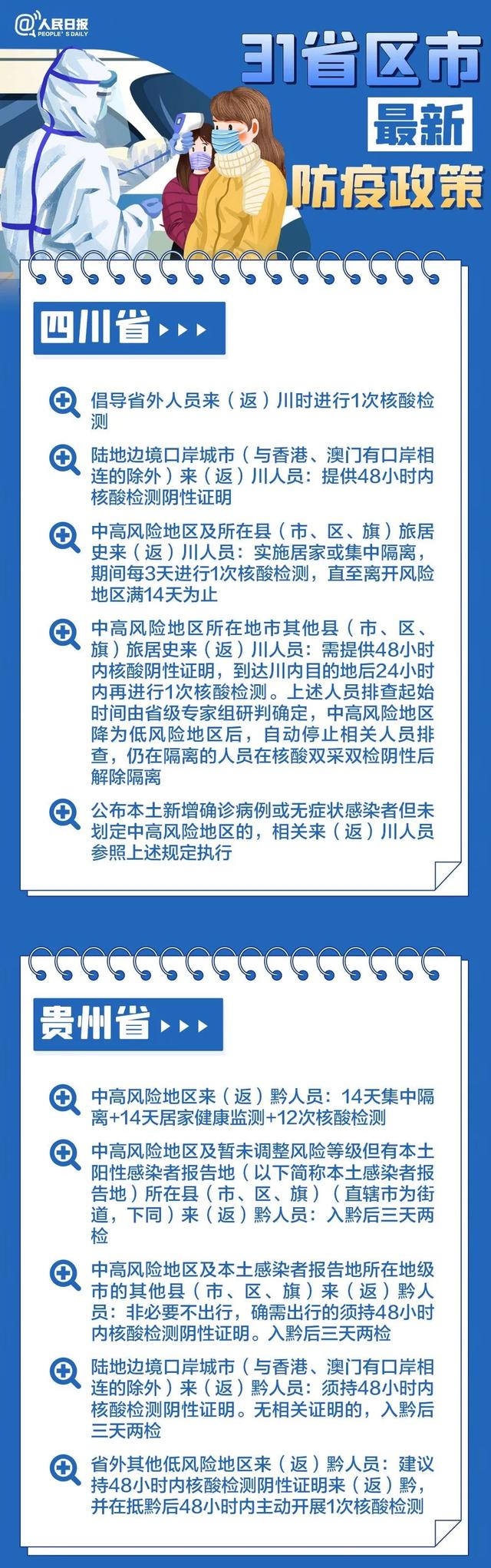 四川-贵州