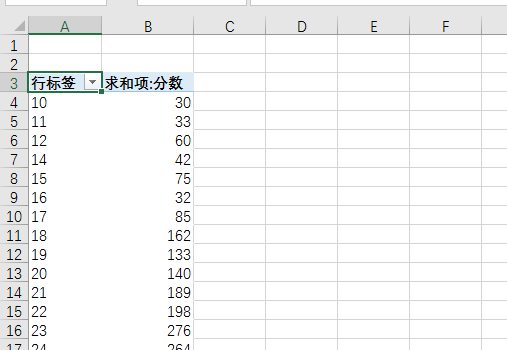 此时,新生成统计表中,显示的是求和,不符合计数原则