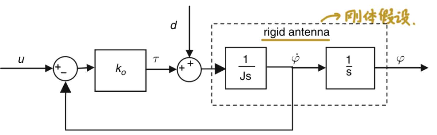 image-20250608211313780