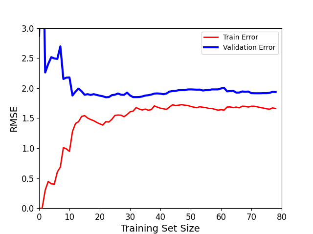 数据样本数量对结果的影响