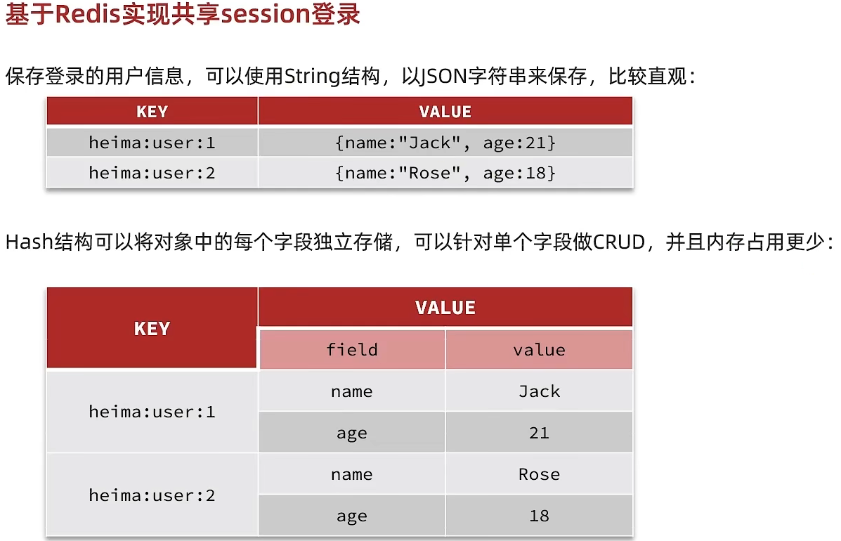 基于Session、Redis 短信登录功能实现，解决Session共享，登录状态刷新问题及Threadlocal线程隔离_ThreadLocal线程隔离_11