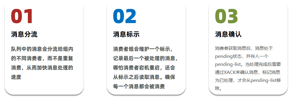 Redis基于(List、PubSub、Stream、消费者组)实现消息队列，基于Stream结构实现异步秒杀下单_消息队列_10