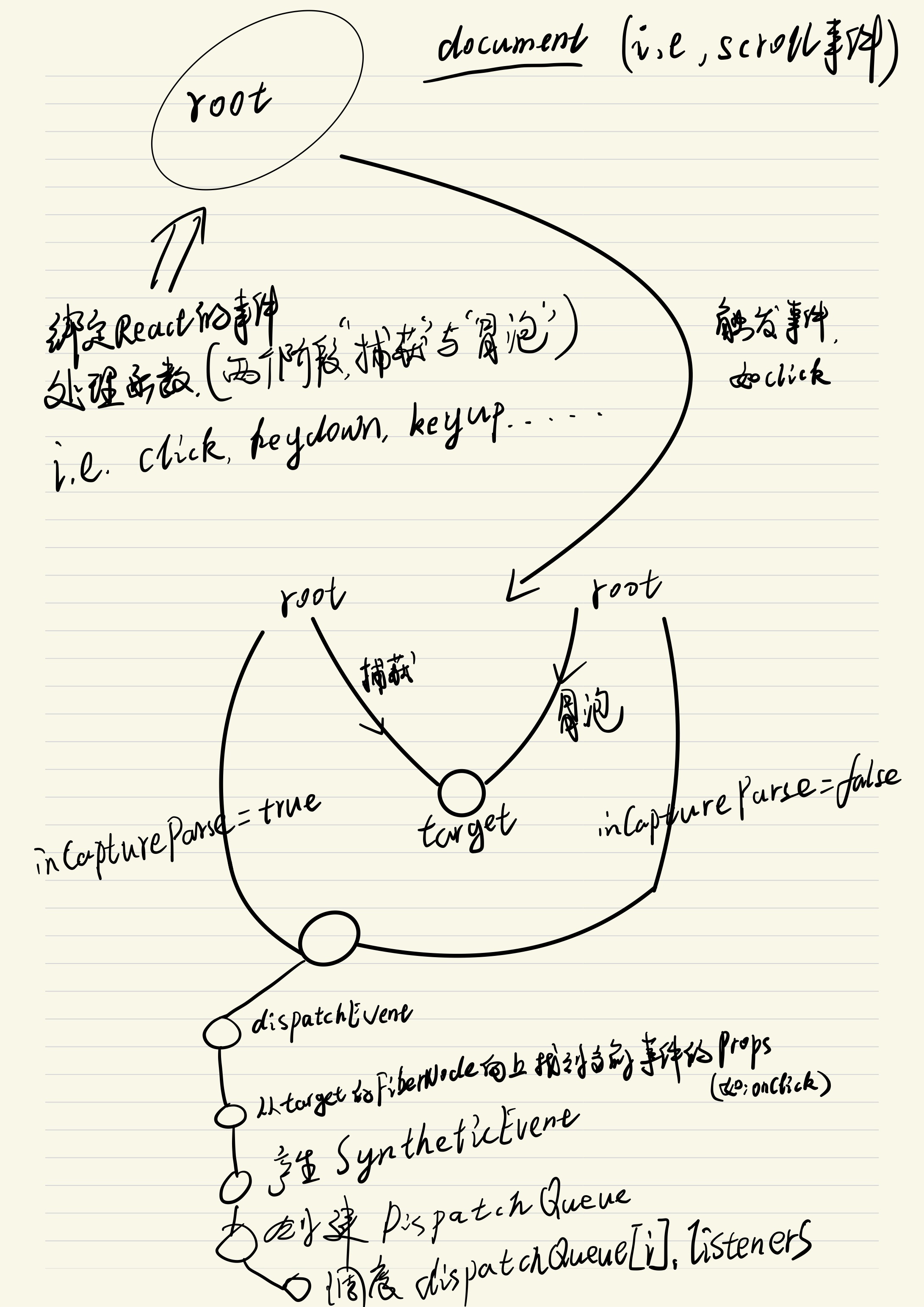 flowchart