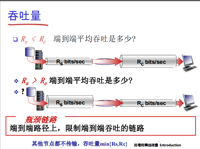 短板效应