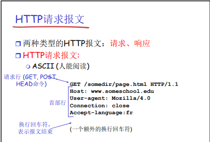 请求报文