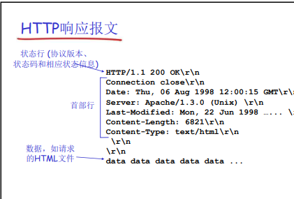 响应报文