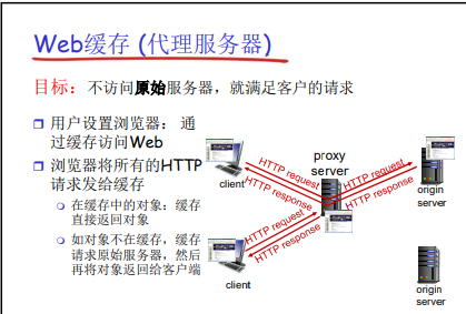 Proxy_server