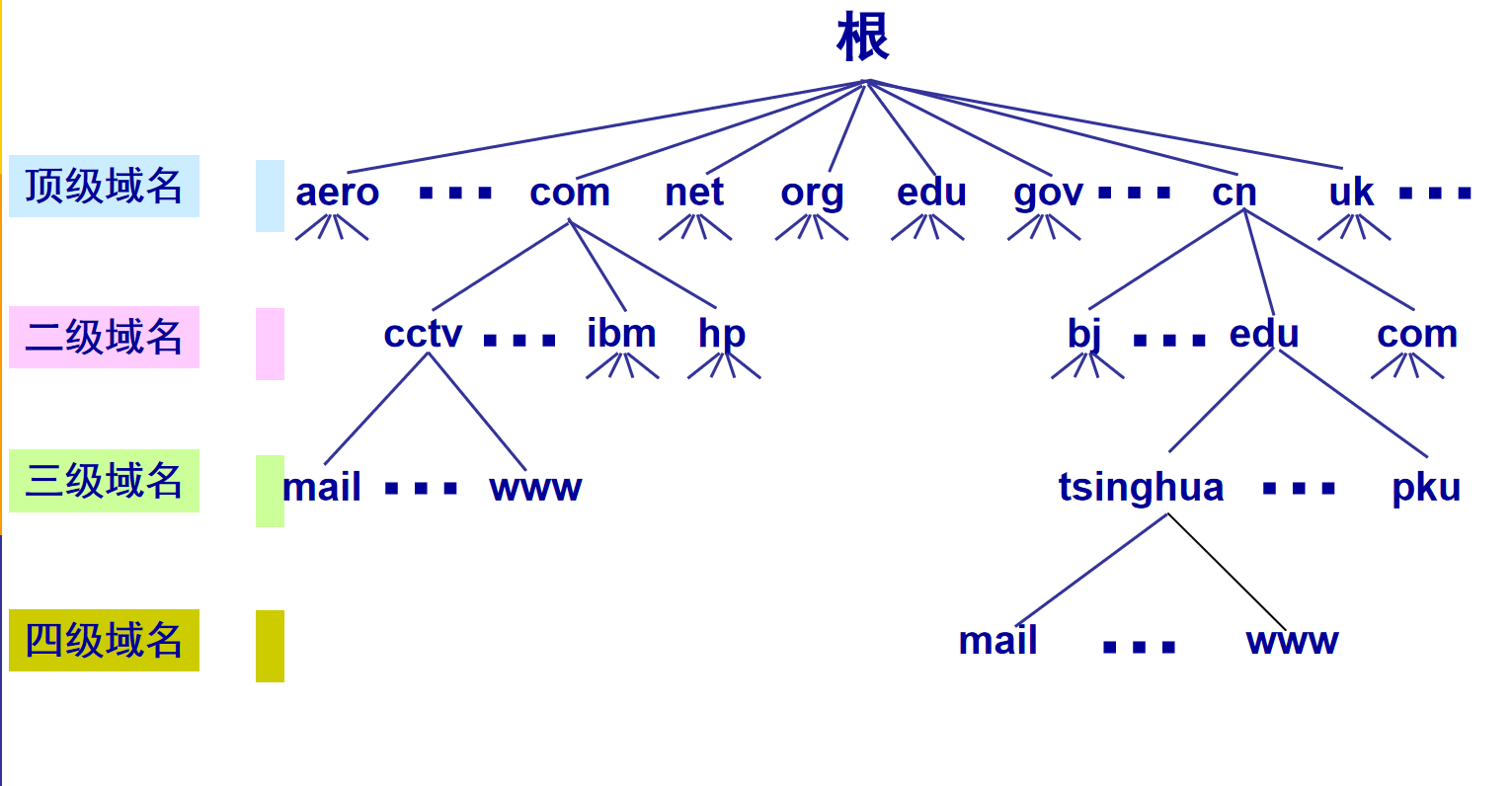 域名空间