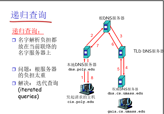 递归查询