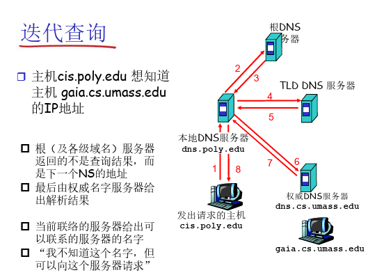 迭代查询