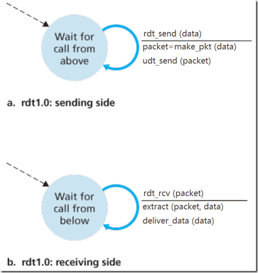 rdt1.0