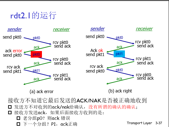 rdt2.1